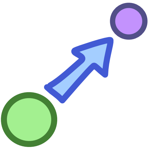 A green circle sits at the bottom left corner, a blue arrow points away from it to a smaller purple circle in the top right corner.